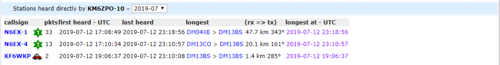 pinpoint aprs